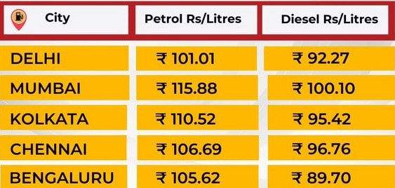 States Not Responsible For Petrol Price Hike